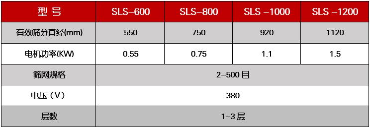 乙酸鈉塑料振動篩技術(shù)參數(shù)