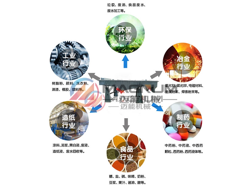 玻璃紗直線振動篩行業(yè)應用