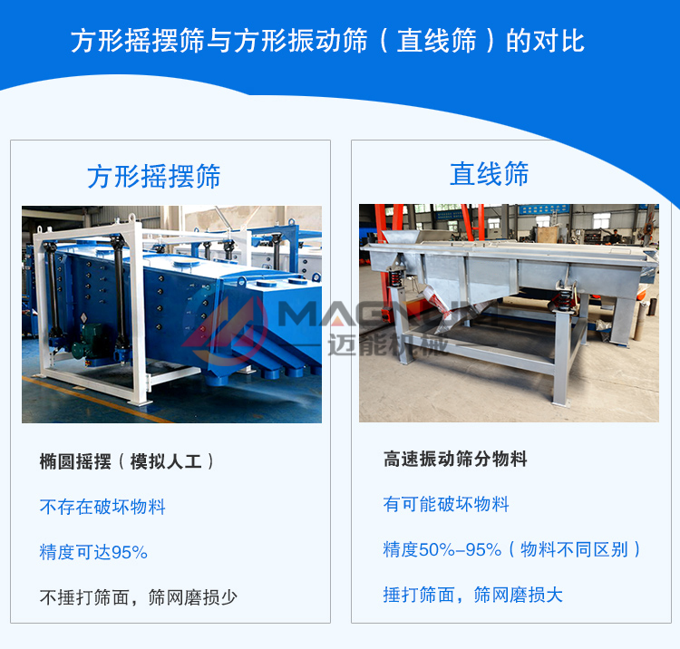 方形搖擺篩和直線振動(dòng)篩對比