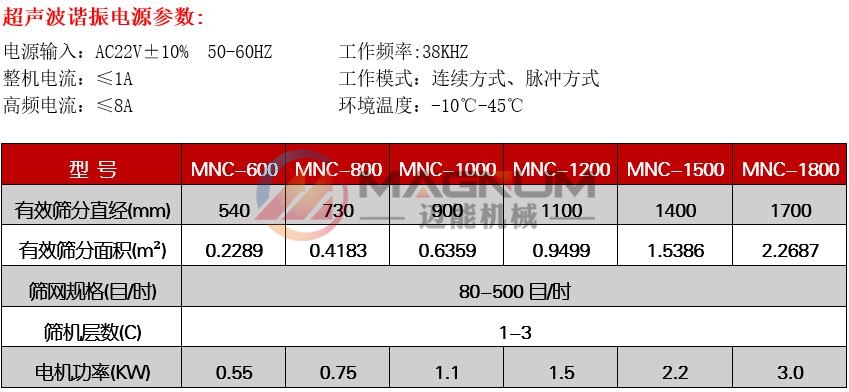 三氧化二鉻超聲波振動篩技術(shù)參數(shù)