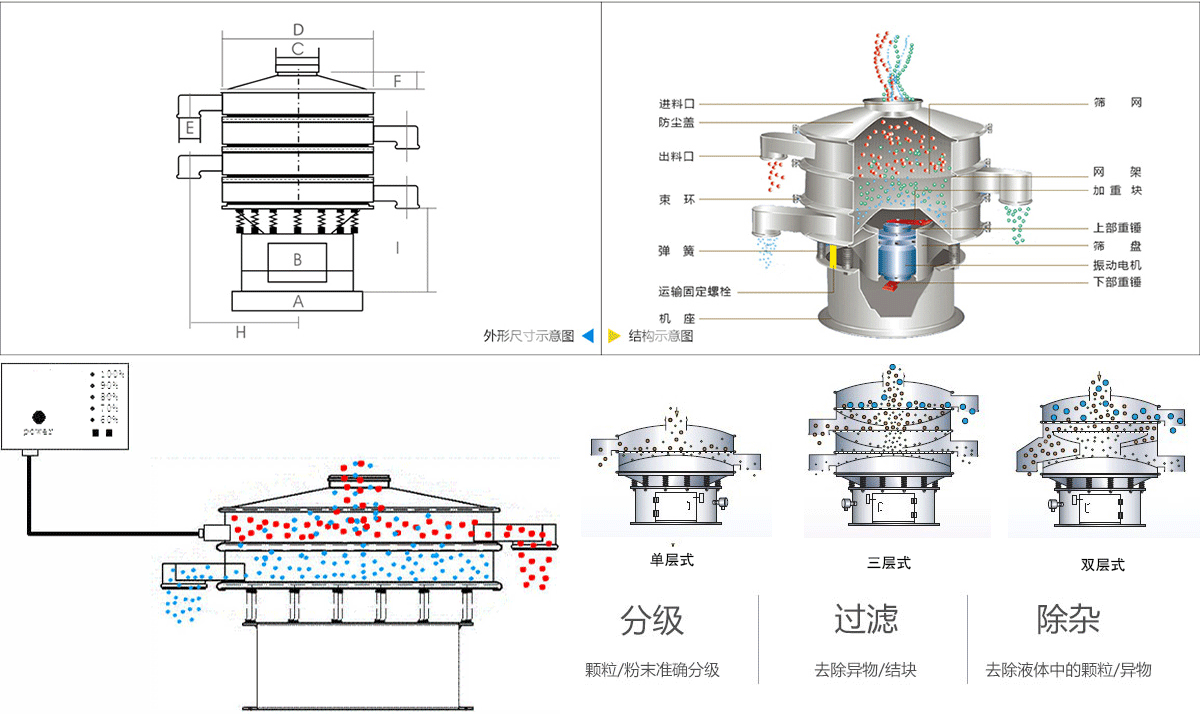 硅碳負極材料超聲波振動篩