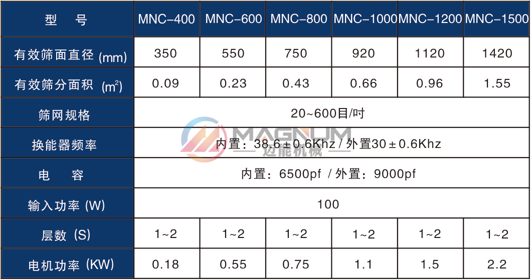 硅碳負極材料超聲波振動篩技術參數(shù)
