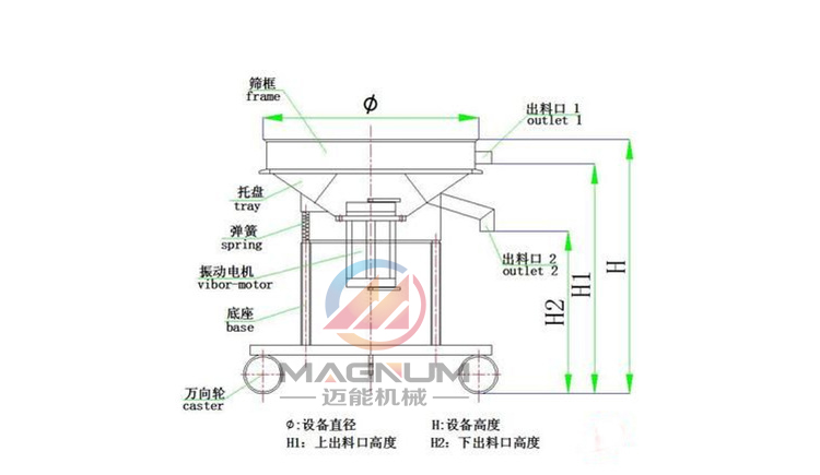 丙烯酸乳液過濾振動篩結(jié)構(gòu)圖