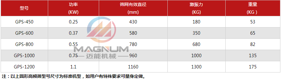 丙烯酸乳液過濾振動篩技術(shù)參數(shù)