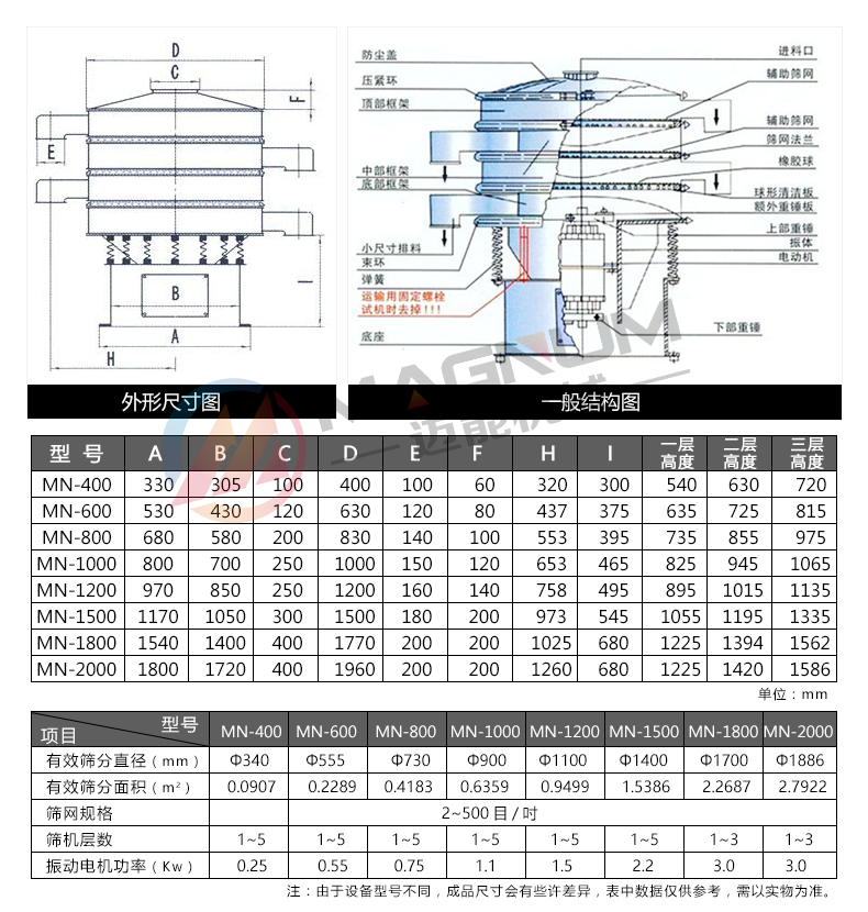 污水過(guò)濾振動(dòng)篩分機(jī)