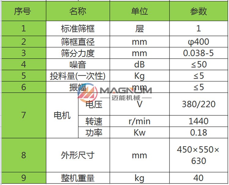乳膠漆過濾振動(dòng)篩技術(shù)參數(shù)