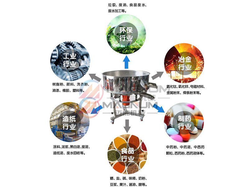 行業(yè)應用