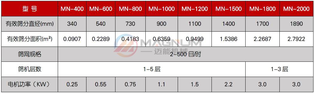 塑料顆粒振動篩技術參數(shù)