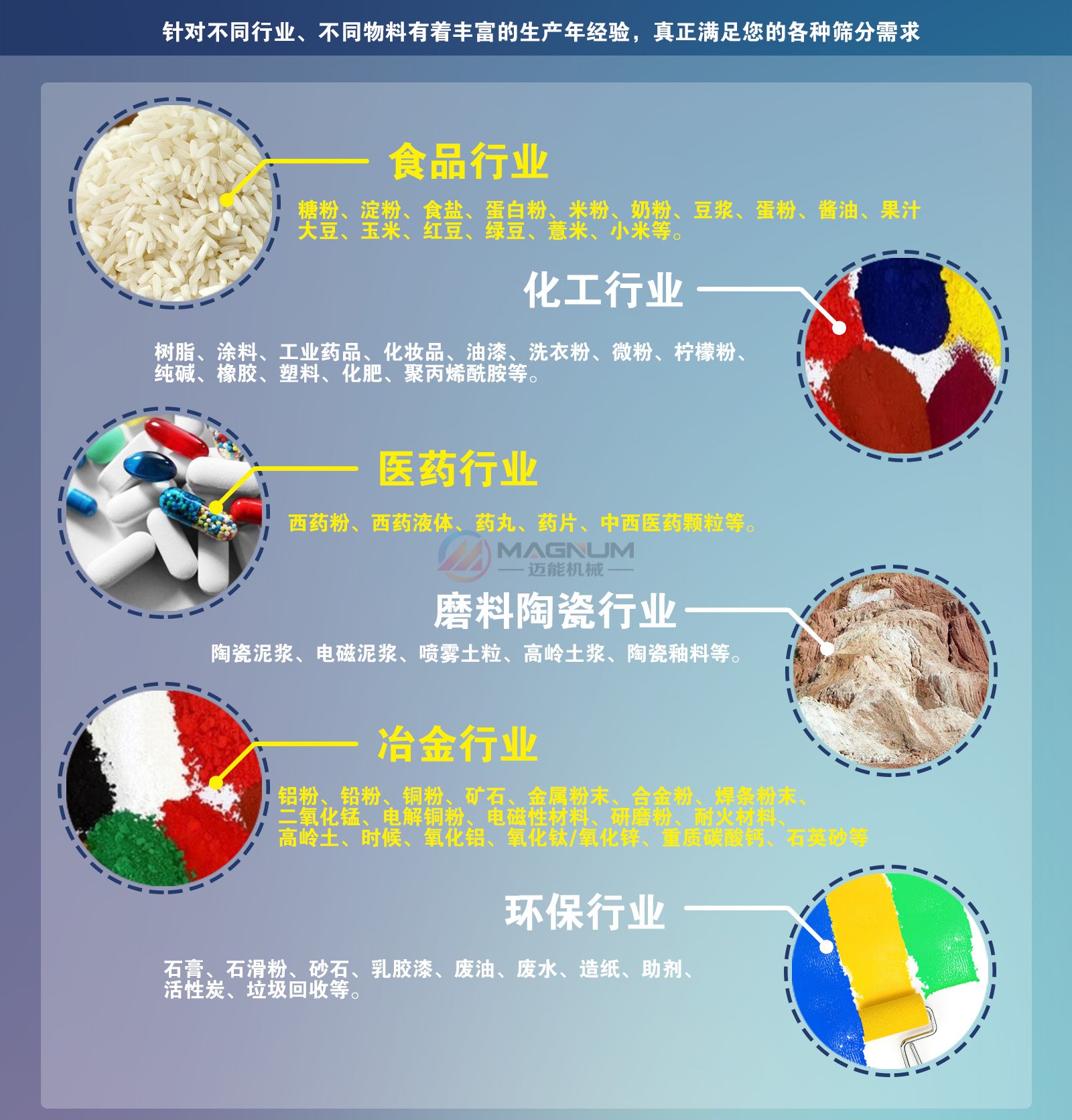 硅砂直線振動(dòng)篩適用行業(yè)