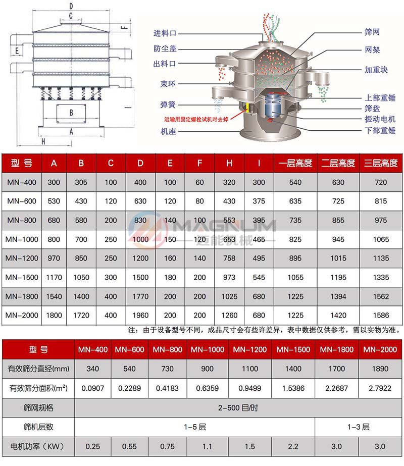 鈦白粉振動篩分機(jī)