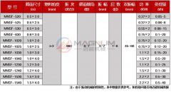復合肥直線振動篩技術(shù)參數(shù)參考