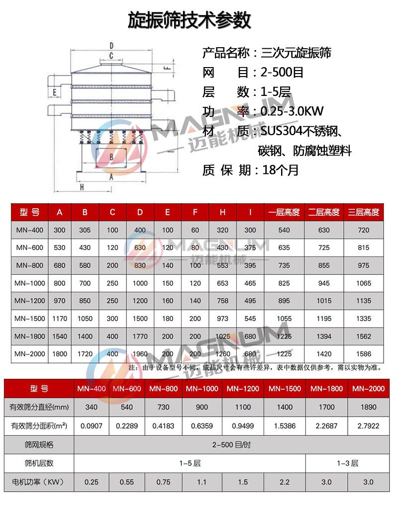 催化劑振動篩分機(jī)