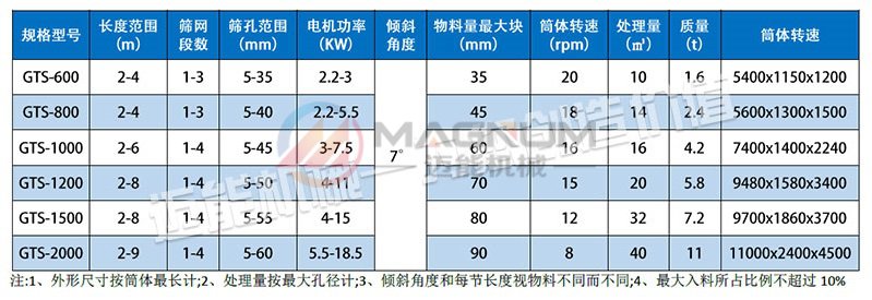 料漿過(guò)濾滾筒篩