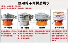 鹽類的篩分常用到的振動篩是哪種類型？